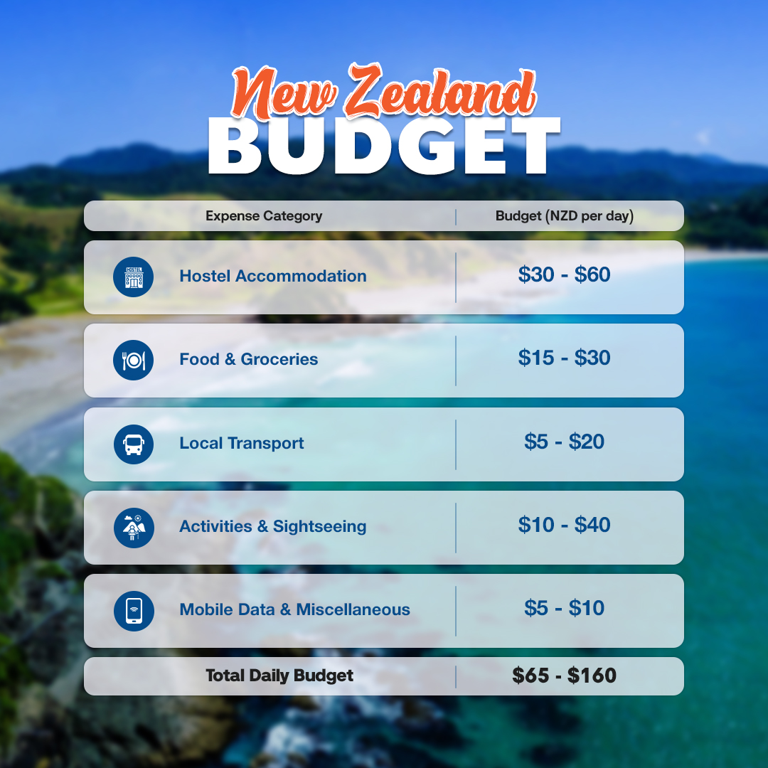 New Zealand budget travel tips